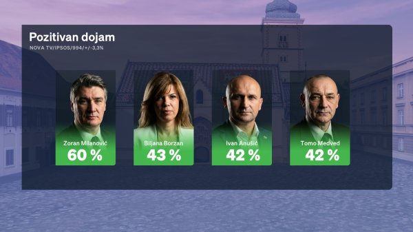 Crobarometar za lipanj