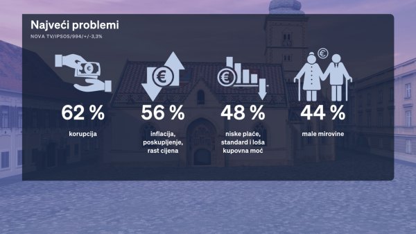 Crobarometar za lipanj