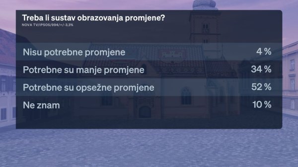 Crobarometar
