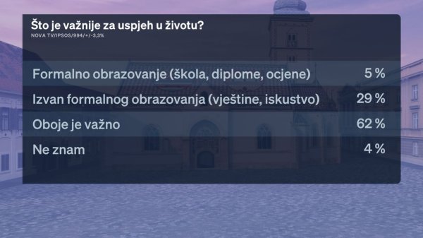Crobarometar