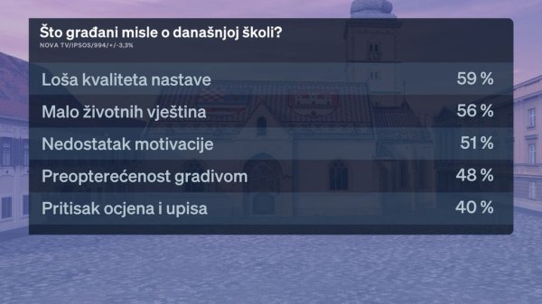 Crobarometar
