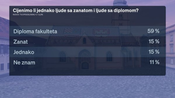 Crobarometar