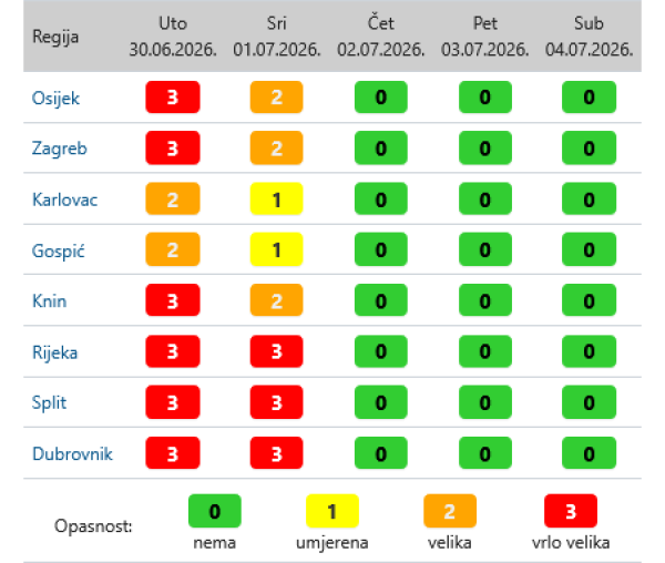 Upozorenja na toplinske valove