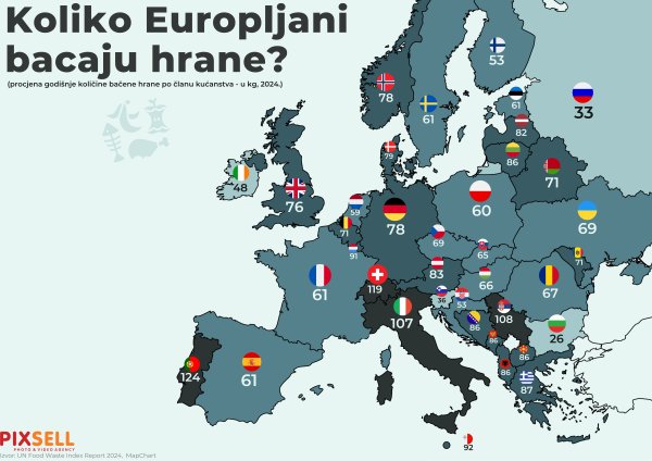 Koliko se hrane baca?
