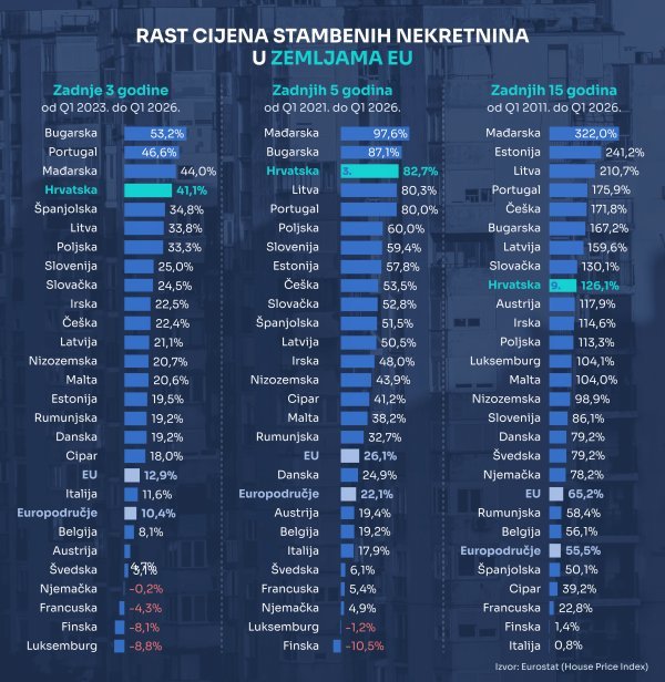 Iz publikacije Nekretninski puls