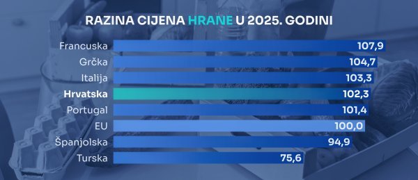 Izvor: Eurostat