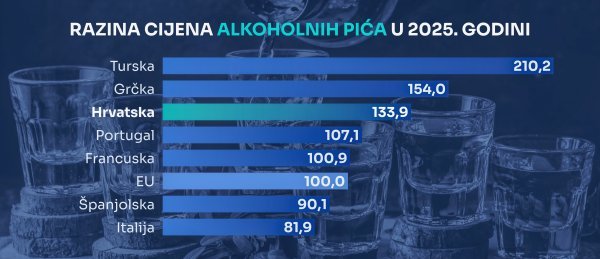 Izvor: Eurostat
