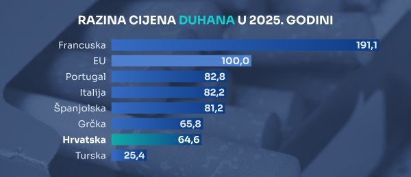 Izvor: Eurostat