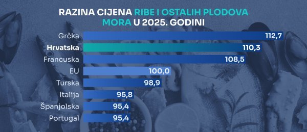 Izvor: Eurostat