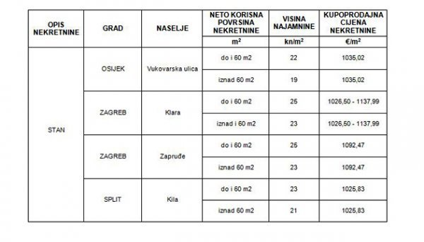 APN
