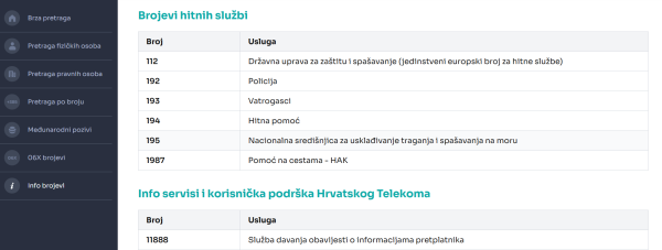 U imeniku su dostupni i brojevi raznih službi
