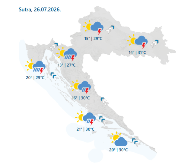 Prognoza za nedjelju