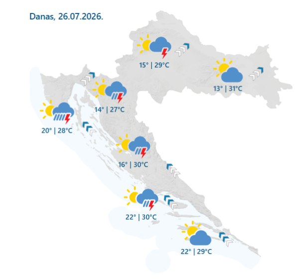 Prognoza za nedjelju