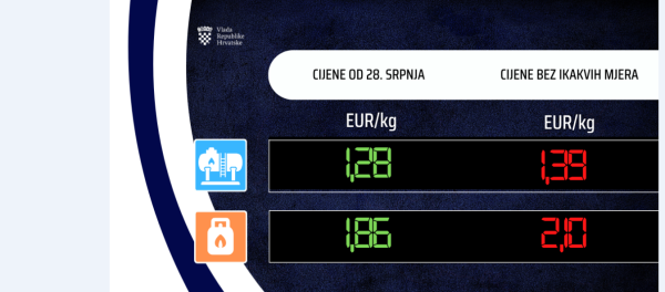 Cijene goriva