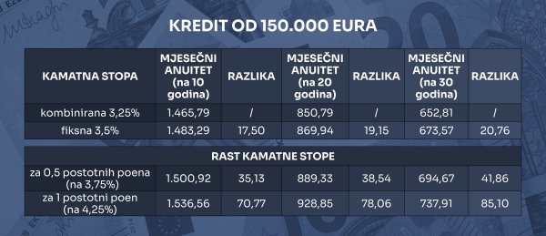 Primjer izračuna