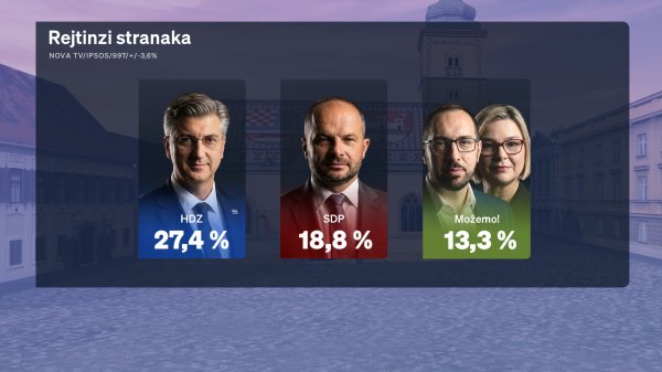 Crobarometar za srpanj 2026.