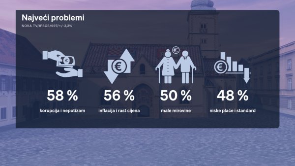 Crobarometar za srpanj 2026.
