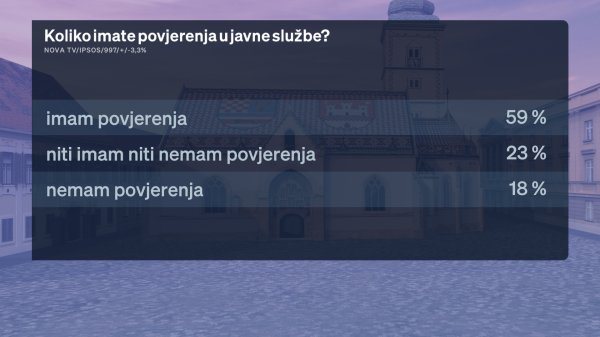 Crobarometar za srpanj 2026.