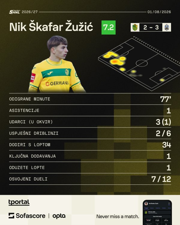 Nik Škafar Žužić