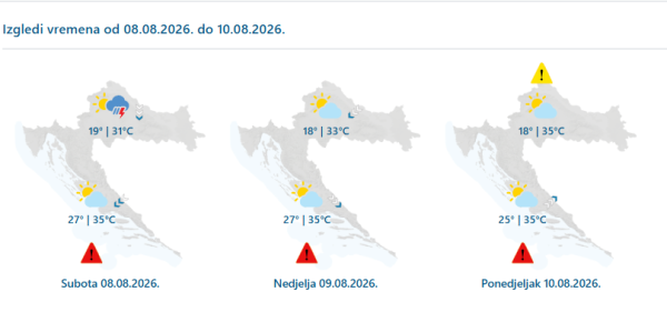 Izgledi vremena od 08. do 10. kolovoza