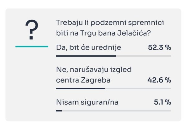 Anketa tportala o  podzemnim spremnicima na Trgu bana Jelačića