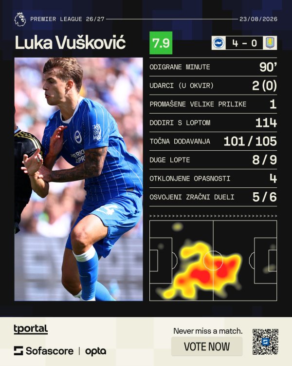 Vušković protiv Aston Ville