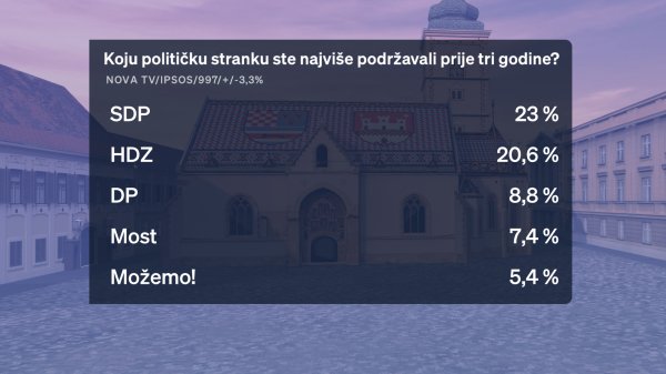 tportal