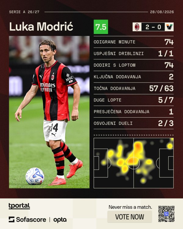 Modrić protiv Venezije