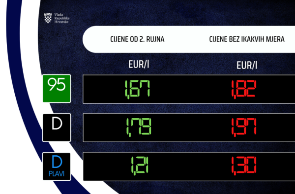 cijene goriva