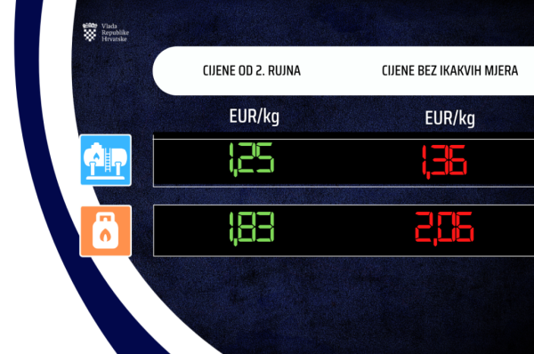 cijene goriva