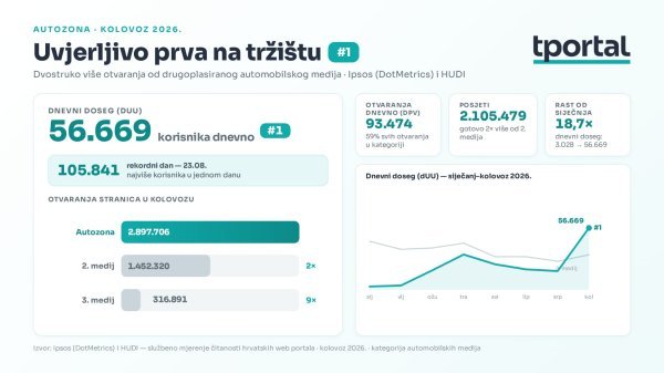 Statistika kolovoz