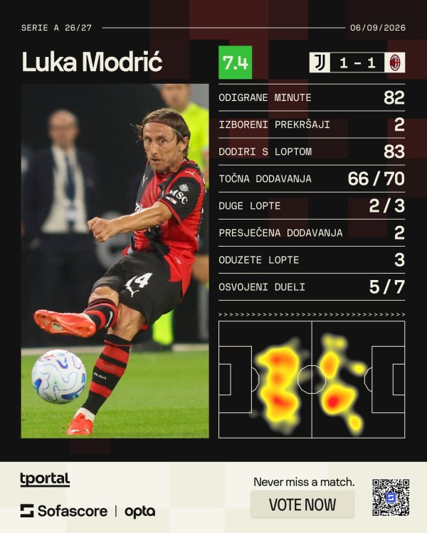 Modrić vs Juventus