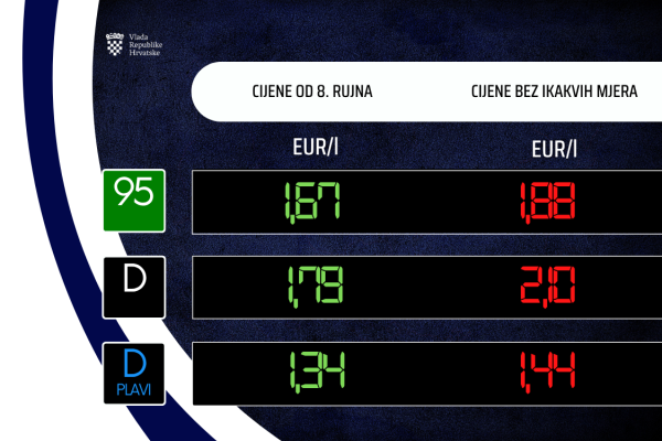Cijene goriva