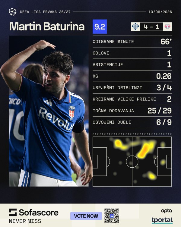 Baturina protiv Coma