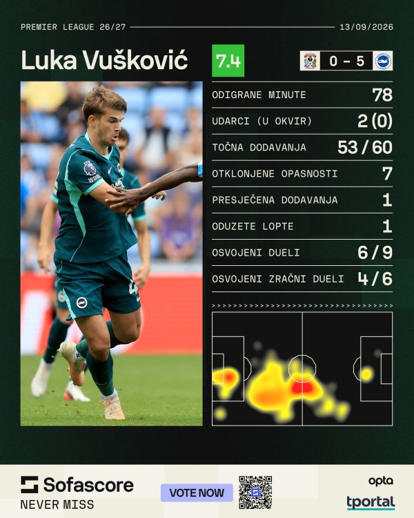 Luka Vušković vs Coventry