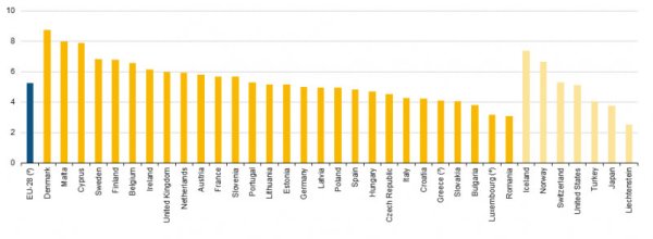 Izdvajanja 2011. Facebook