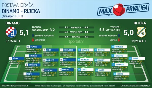 Montaža: Tatjana Janković