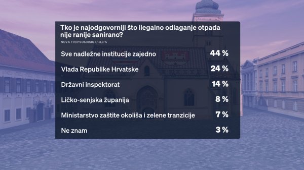 Odgovorni za raniju sanaciju