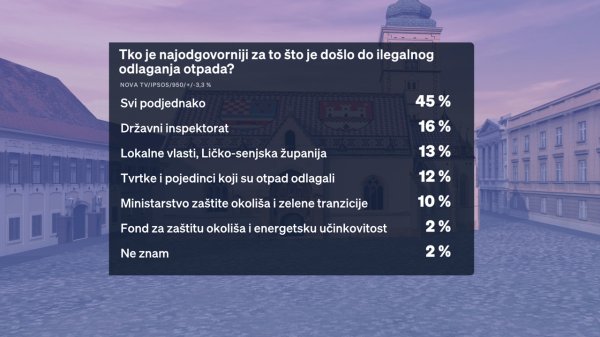 Odgovorni za otpad