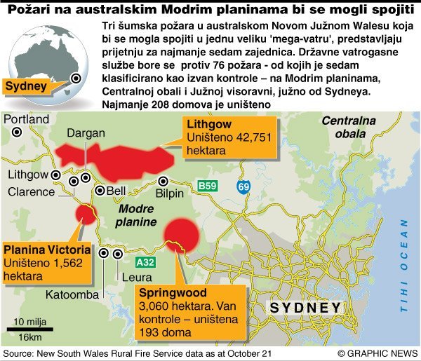 Graphic News/Tportal.hr