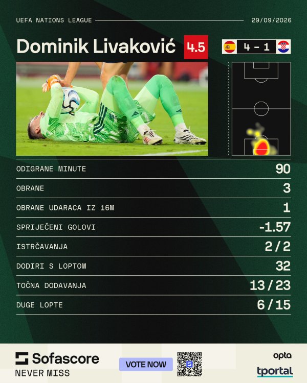 Livaković protiv Španjolske