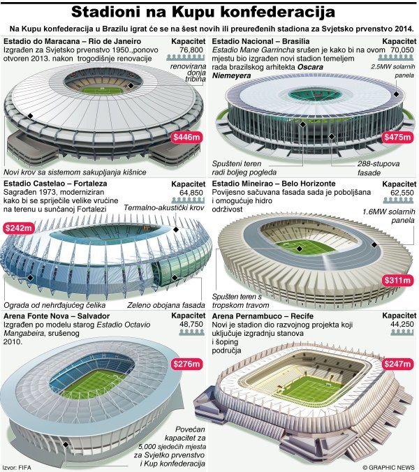 Graphic News