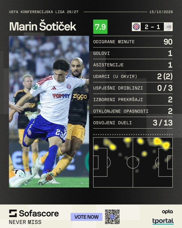 Šotiček vs Ajax