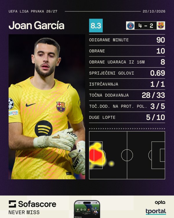Garcia vs PSG