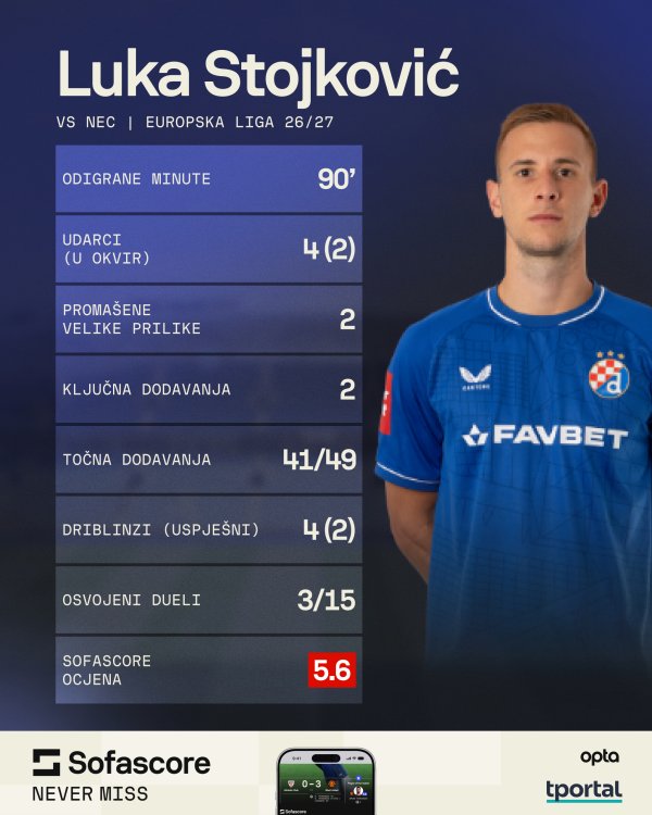 Stojković protiv NEC-a (Sofascore)