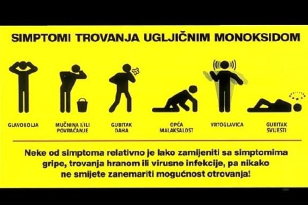 Simptomi trovanja ugljičnim monoksidom