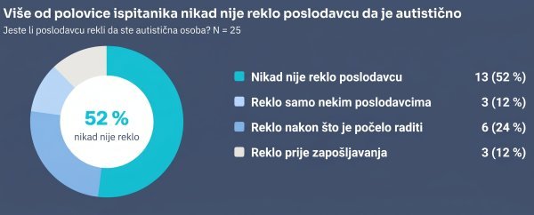Anketa Udruge ASK jasno ilustrira situaciju