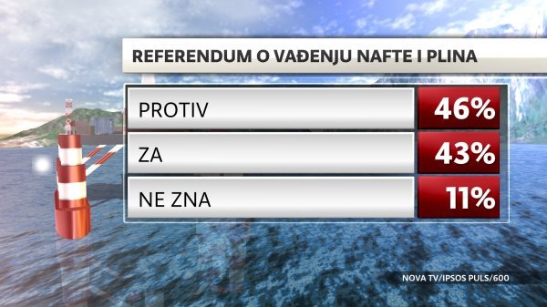 Istraživanje nafte i plina u Jadranu Nova TV