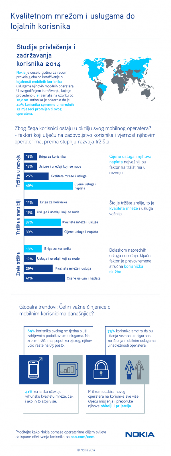 Nokia Aquistion & Retention Study 2014 Licencirane fotografije/Nokia Networks