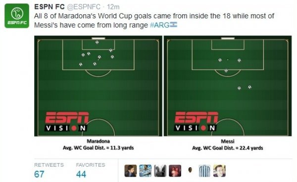 Usporedba Maradona - Messi ESPN